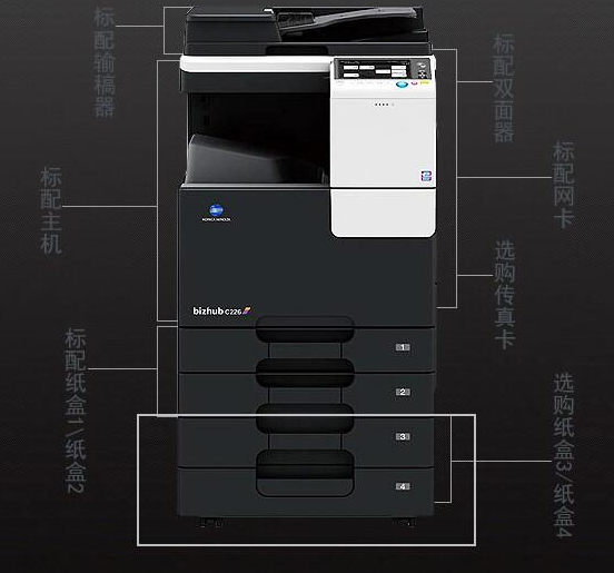 復印機租賃能幫企業(yè)解決什么難題